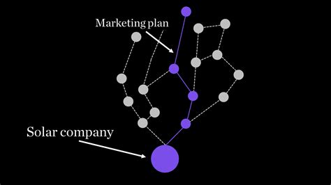 marketing plan for solar company|Marketing Plan for Solar Energy Company: Practical Step.